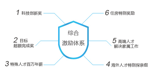 欧博abg(游戏)官网登录入口