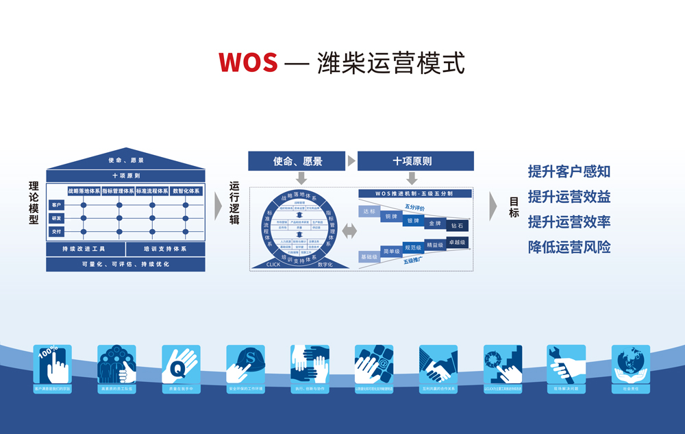 欧博abg(游戏)官网登录入口